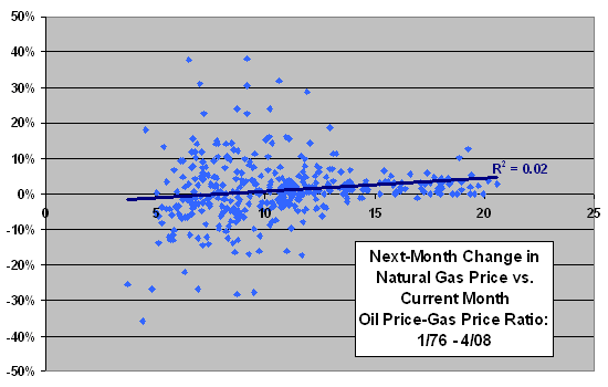 banco santander bncl. oil prices. in crude oil price