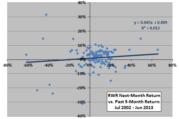 RWR-past-return-next-month-return-scatter