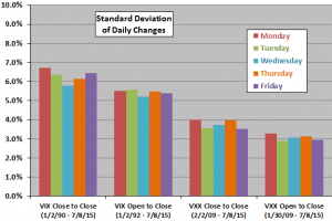 Short-term VIX Calendar Effects - CXO Advisory