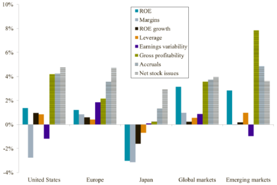 quality-metric-performance-globally